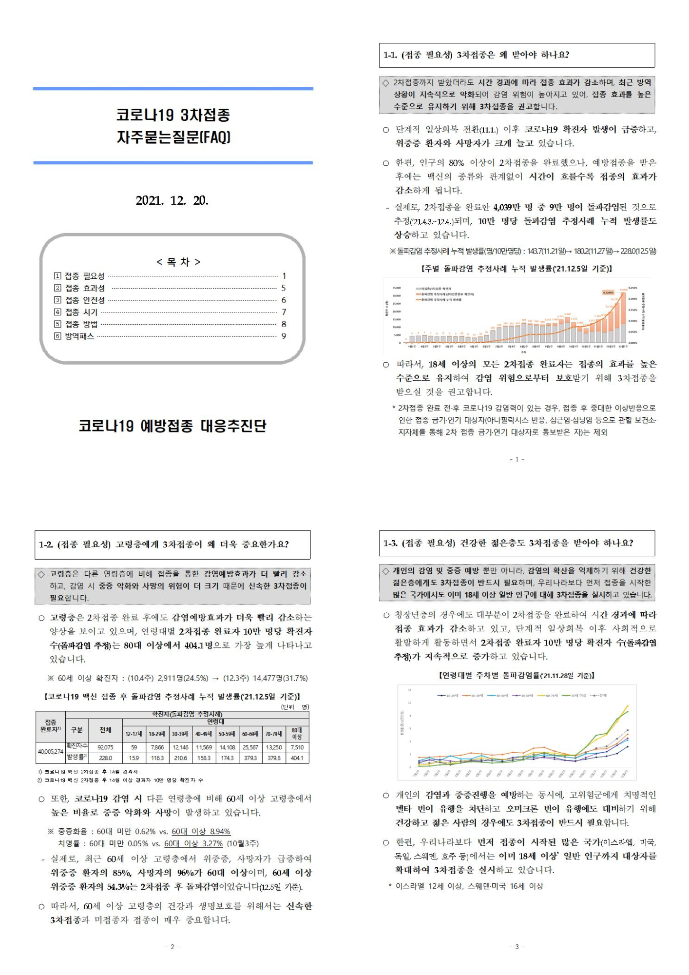 코로나19 예방접종 3차접종 FAQ001